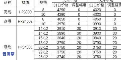 新六山普洱茶价格及图片表大全：包含具体价格与详细图片信息，一网打尽！