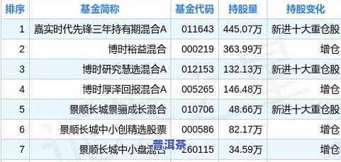 普洱茶10大最新排名及价格一览