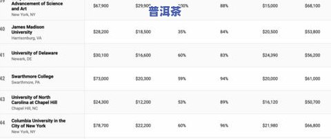 普洱茶10大最新排名及价格一览