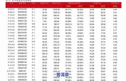 17年冰岛普洱茶价格表图片全览：生茶、市场行情及价格走势