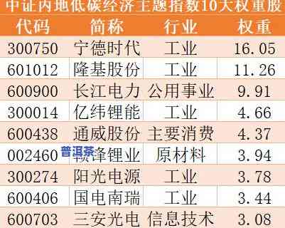 普洱茶股票：龙头、代码及上市公司一览