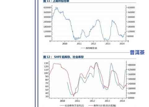 普洱茶股票：龙头、代码及上市公司一览