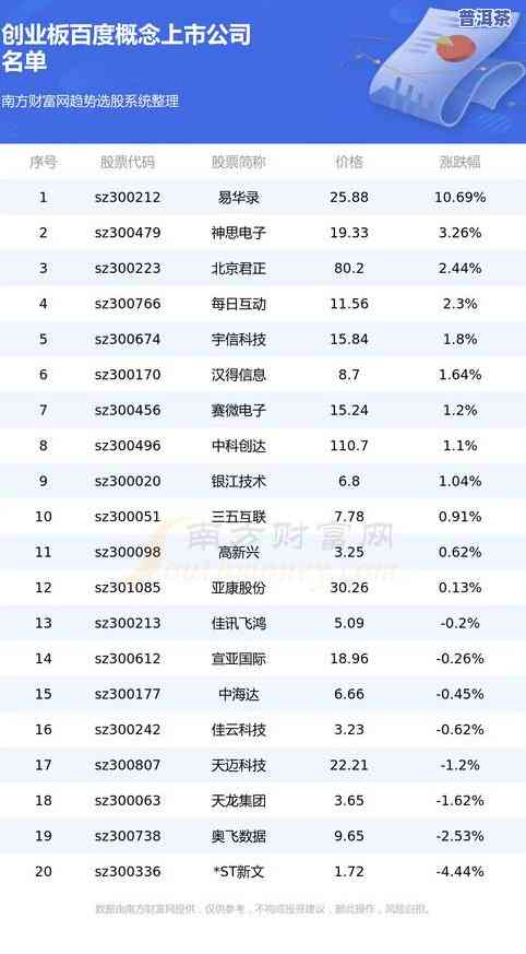 普洱茶股票：龙头、代码及上市公司一览