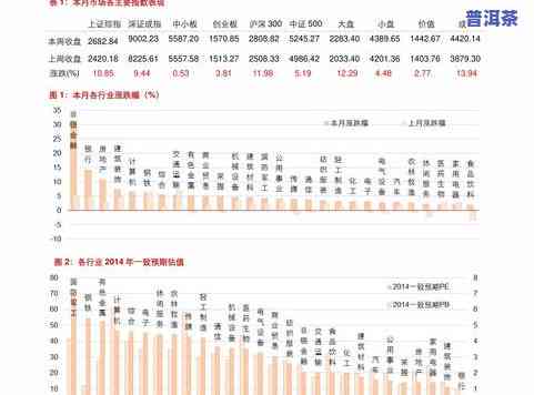 普洱茶叶股票：种类、代码、龙头股及最新行情全解析