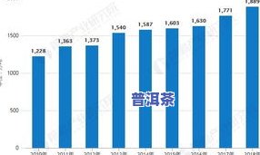 冰岛2016普洱茶价格：从2016年至2019年的变化趋势分析