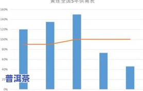 冰岛2016普洱茶价格：从2016年至2019年的变化趋势分析