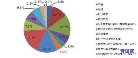 普洱茶消费者分析：产品消费人群定位与市场研究报告