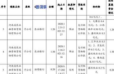 普洱茶等级划分标准及0-9级详细说明