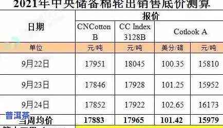 普洱茶等级划分标准及0-9级详细说明