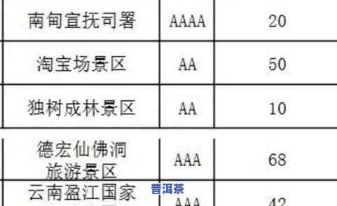 普洱茶品名大全及等级划分图