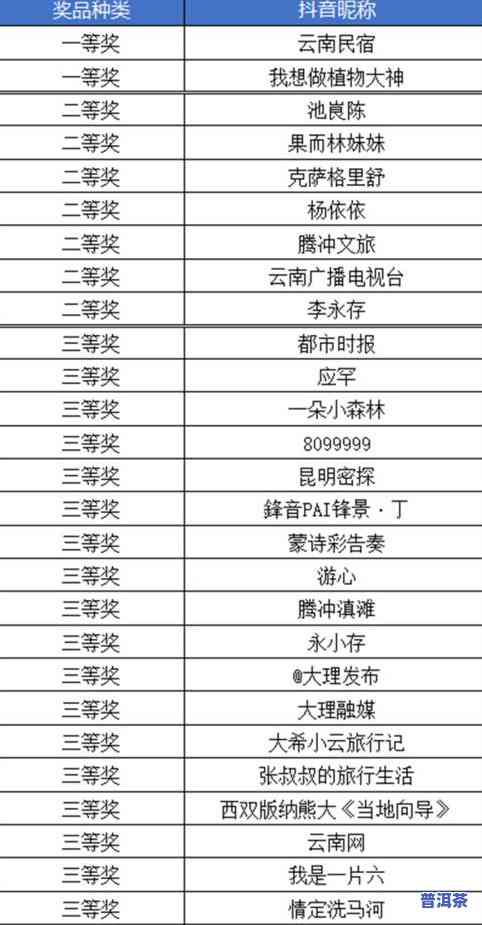 云南普洱茶饼厂家直销价格表大全，包括图片和查询功能