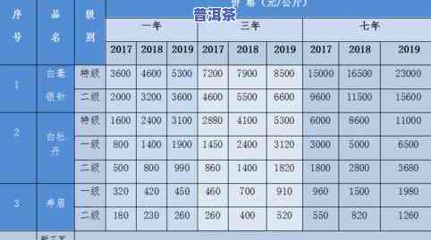 福建陈皮价格：产地、福鼎陈皮及市场行情全解析