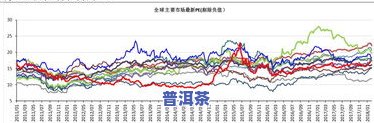 福建陈皮价格：产地、福鼎陈皮及市场行情全解析