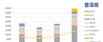 冰岛黄金砖普洱茶价格：历年行情对比，兴藏版块分析