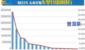 普洱茶市场规模、分布与批发地全解析：哪里是更大的普洱茶市场？