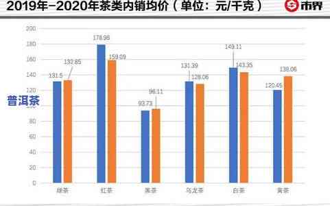 普洱茶年购买益率：产量、升值与存量分析