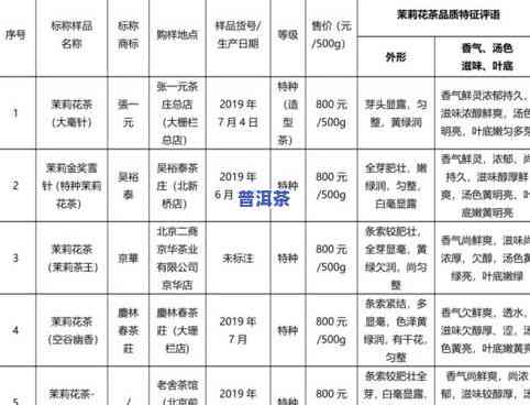 老宋茶是什么？探究其品种、类别及香型特性