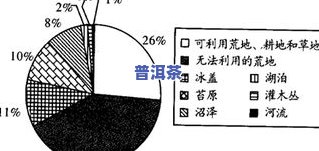 茶叶泡好后为何会沉底？解析其原理与久泡影响