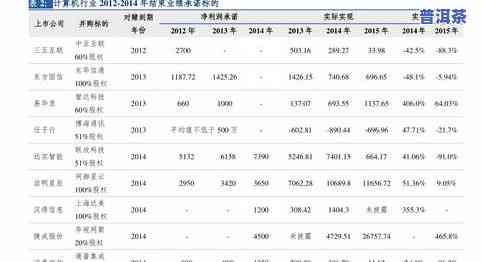 中茶普洱茶批发报价一览，查询最新价格与表格