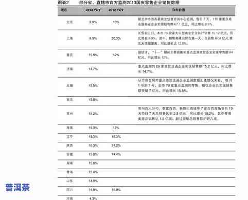 中茶普洱茶批发报价一览，查询最新价格与表格