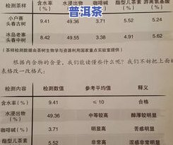 昆明冰岛普洱茶采摘时间表：最新、查询与价格全览