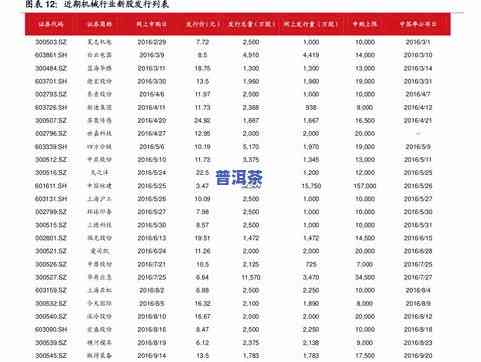 冰岛茶王普洱茶2019价格：最新报价与图片一览