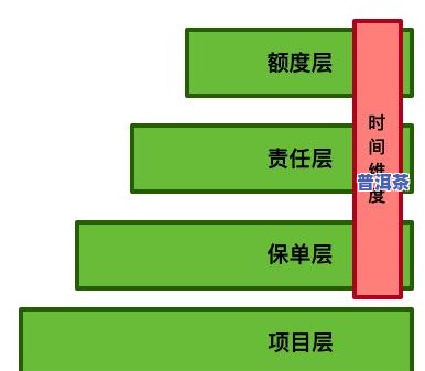 普洱茶退货规定要求详解：标准、流程与期限