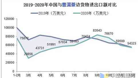 蒙古茶叶：生意、贸易、来源与主要进口国全解析