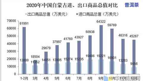 蒙古茶叶：生意、贸易、来源与主要进口国全解析