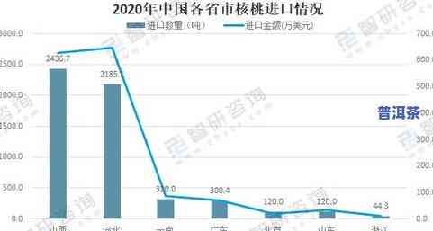 蒙古茶叶：生意、贸易、来源与主要进口国全解析