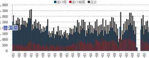 蒙古茶叶：生意、贸易、来源与主要进口国全解析