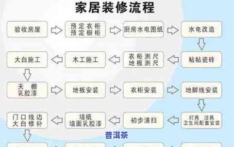 普洱茶泡法步骤详解：包括图解与具体操作流程