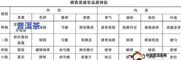 普洱茶不存在生产日期，打官司会赢吗？未标注生产日期是不是违法？普洱茶为何无日期标示？