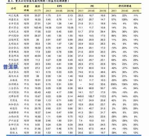 勐海普洱茶价格表一览：图片与价格全览