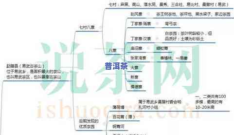 普洱茶产区排名：揭秘全国十大产区及六大茶山