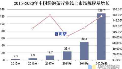 普洱茶包装研究现状及发展趋势分析