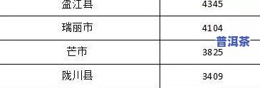 普洱茶的生长周期：条件、年限与阶段全面解析