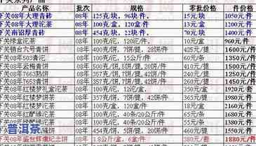 最新普洱茶价格一览表：2023年市场价格及查询