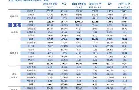 福今普洱茶等级区分：2019年官方最新价格及行情报价网