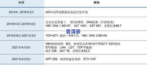 茶叶对肝有影响吗？全面解析茶叶对肝脏、肝功能及肝病的影响与益处