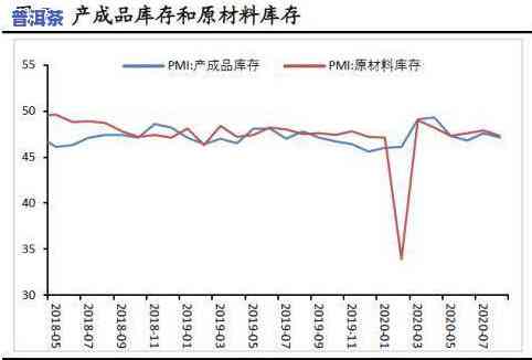 茶叶在市场份额、价格与销售状况探究