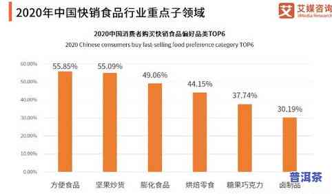 茶叶在市场占比及其销售情况分析