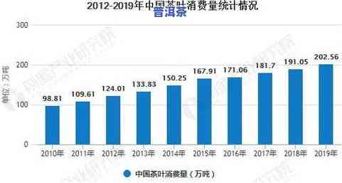 茶叶在市场占比及其销售情况分析