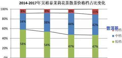 茶叶在市场销售情况如何？