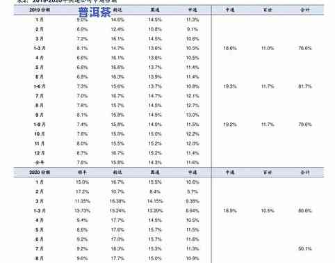 普洱茶历年价格走势及查询表