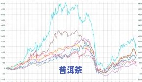 普洱茶历年价格走势及查询表