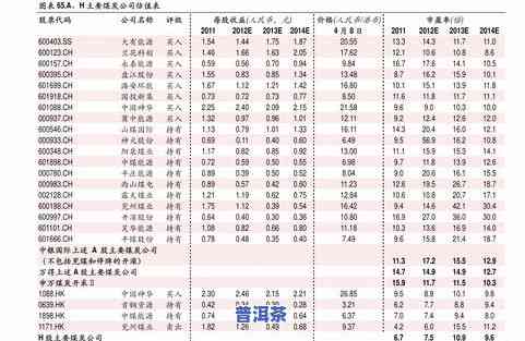 普洱茶历年价格走势及查询表