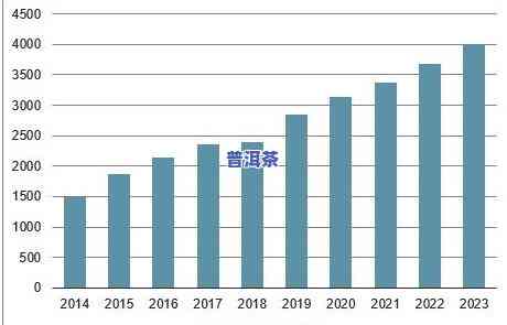 2020-2021年度茶叶市场行情全面分析及前瞻性报告