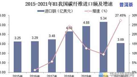 2020年茶叶市场规模达XX亿元，增长/稳定/下滑明显，揭示行业发展趋势