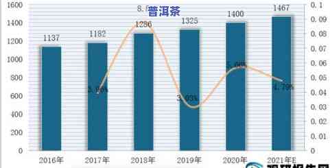 2020年茶叶市场：规模、数据与份额分析，展望2021年趋势